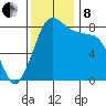 Neptune Beach tide chart for Friday, November 8, 2024