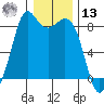 Neptune Beach tide chart for Monday, January 13, 2025
