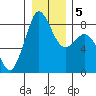 Neptune Beach tide chart for Sunday, January 5, 2025
