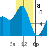 Neptune Beach tide chart for Wednesday, January 8, 2025