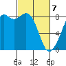 Neptune Beach tide chart for Friday, March 7, 2025