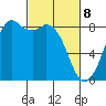 Neptune Beach tide chart for Saturday, March 8, 2025
