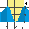 Neptune Beach tide chart for Monday, April 14, 2025