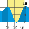 Neptune Beach tide chart for Tuesday, April 15, 2025