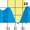 Neptune Beach tide chart for Wednesday, April 16, 2025