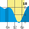 Neptune Beach tide chart for Friday, April 18, 2025