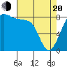 Neptune Beach tide chart for Sunday, April 20, 2025