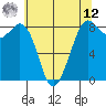 Neptune Beach tide chart for Monday, May 12, 2025