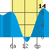 Neptune Beach tide chart for Wednesday, May 14, 2025