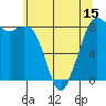 Neptune Beach tide chart for Thursday, May 15, 2025