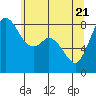 Neptune Beach tide chart for Wednesday, May 21, 2025
