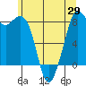 Neptune Beach tide chart for Thursday, May 29, 2025