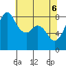 Neptune Beach tide chart for Tuesday, May 6, 2025