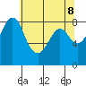 Neptune Beach tide chart for Thursday, May 8, 2025