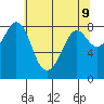 Neptune Beach tide chart for Friday, May 9, 2025