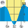 Neptune Beach tide chart for Wednesday, June 11, 2025