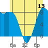 Neptune Beach tide chart for Friday, June 13, 2025