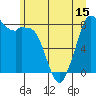 Neptune Beach tide chart for Sunday, June 15, 2025