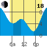 Neptune Beach tide chart for Wednesday, June 18, 2025