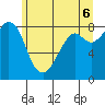 Neptune Beach tide chart for Friday, June 6, 2025