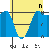 Neptune Beach tide chart for Sunday, June 8, 2025