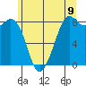 Neptune Beach tide chart for Monday, June 9, 2025