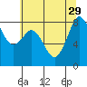 Neptune Beach tide chart for Tuesday, July 29, 2025