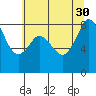 Neptune Beach tide chart for Wednesday, July 30, 2025