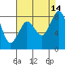 Neptune Beach tide chart for Thursday, August 14, 2025