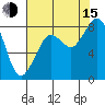 Neptune Beach tide chart for Friday, August 15, 2025