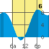 Neptune Beach tide chart for Wednesday, August 6, 2025
