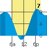 Neptune Beach tide chart for Thursday, August 7, 2025