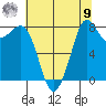 Neptune Beach tide chart for Saturday, August 9, 2025