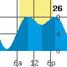 Neptune Beach tide chart for Friday, September 26, 2025
