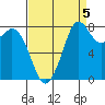 Neptune Beach tide chart for Friday, September 5, 2025