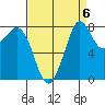 Neptune Beach tide chart for Saturday, September 6, 2025