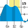 Neptune Beach tide chart for Thursday, January 15, 2026