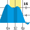 Neptune Beach tide chart for Friday, January 16, 2026