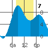 Neptune Beach tide chart for Wednesday, January 7, 2026