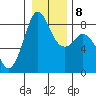 Neptune Beach tide chart for Thursday, January 8, 2026