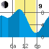Neptune Beach tide chart for Monday, February 9, 2026