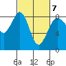 Neptune Beach tide chart for Saturday, March 7, 2026