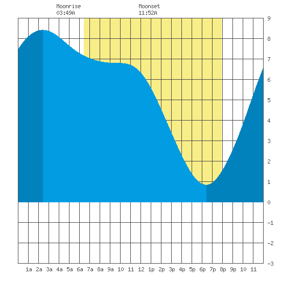 Neptune Beach tide chart for Friday, April 10, 2026