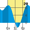 Neptune Beach tide chart for Monday, April 20, 2026