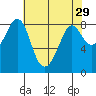 Neptune Beach tide chart for Wednesday, April 29, 2026