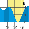 Neptune Beach tide chart for Monday, April 6, 2026