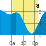 Neptune Beach tide chart for Wednesday, April 8, 2026