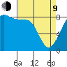 Neptune Beach tide chart for Thursday, April 9, 2026