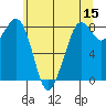 Neptune Beach tide chart for Friday, May 15, 2026