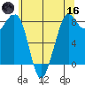 Neptune Beach tide chart for Saturday, May 16, 2026